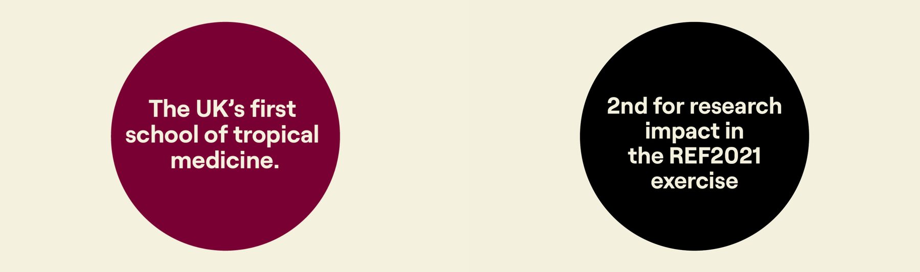 Two circular pull-outs on sand. A burgundy circle reads: The UK's first school of tropical medicine. A black circle reads: 2nd for research impact in the REF2021 exercise.